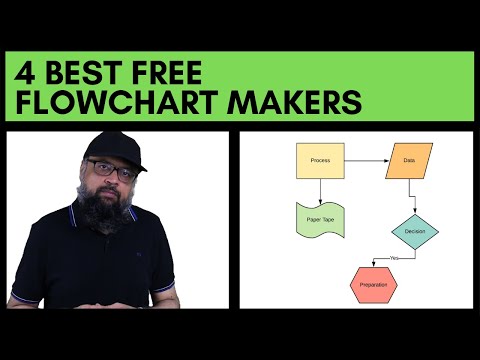 4 Best Free Flowchart Makers to Create Flow Diagrams